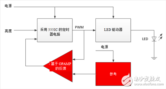 如何設(shè)計一套簡單、準確調(diào)光汽車照明系統(tǒng)
