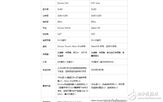 如何挑選VR眼鏡？只買貴的？那你就錯(cuò)了！