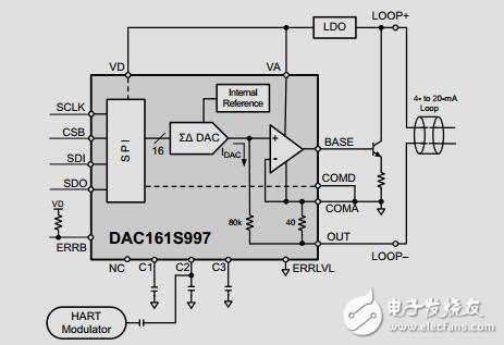 4mA至20mA電流回路發(fā)送器參考設(shè)計(jì)