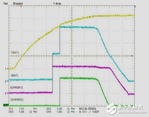 1SLiIon級(jí)聯(lián)雙充電器參考設(shè)計(jì)，電池供電終端設(shè)備