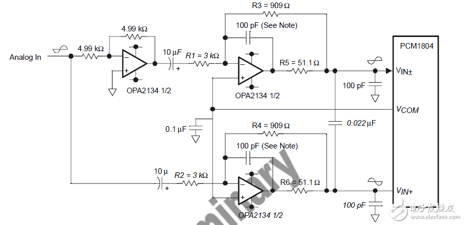 增益的縮放、pcm1804音頻性能