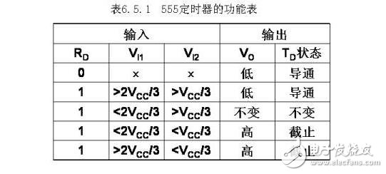 集成555時基電路解析，555時基集成電路與NE555的識別及其應(yīng)用