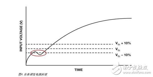 集成電路解析，集成電路上電復(fù)位與關(guān)斷功能