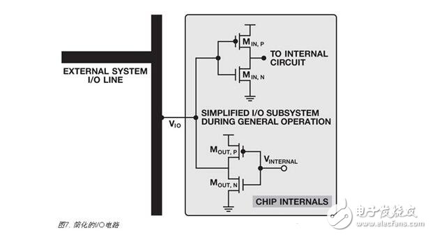 集成電路解析，集成電路上電復(fù)位與關(guān)斷功能