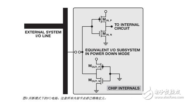 集成電路解析，集成電路上電復(fù)位與關(guān)斷功能