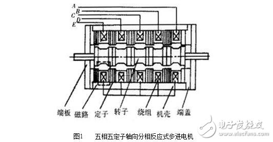 什么是步進(jìn)電機(jī)？步進(jìn)電機(jī)的基本參數(shù)、結(jié)構(gòu)及其原理，步進(jìn)電機(jī)的特點(diǎn)特性
