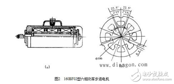 什么是步進(jìn)電機(jī)？步進(jìn)電機(jī)的基本參數(shù)、結(jié)構(gòu)及其原理，步進(jìn)電機(jī)的特點(diǎn)特性