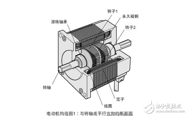 步進(jìn)電機(jī)解析，步進(jìn)電機(jī)的類型分類及步進(jìn)電機(jī)的制動原理