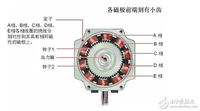 步進(jìn)電機(jī)解析，步進(jìn)電機(jī)的類型分類及步進(jìn)電機(jī)的制動原理