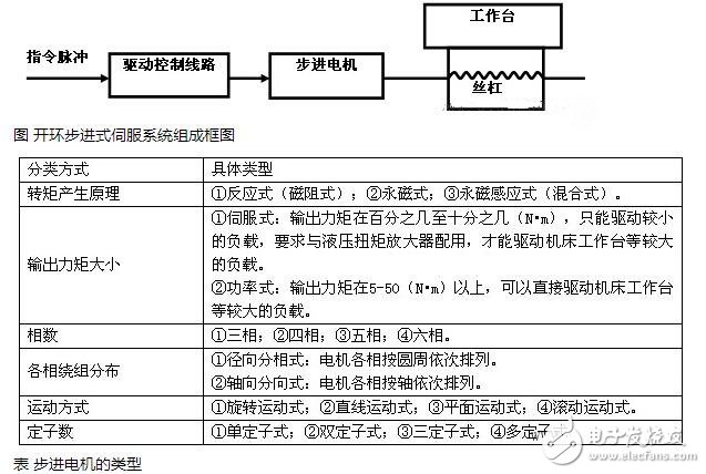 步進(jìn)電機(jī)解析，步進(jìn)電機(jī)的類型分類及步進(jìn)電機(jī)的制動原理