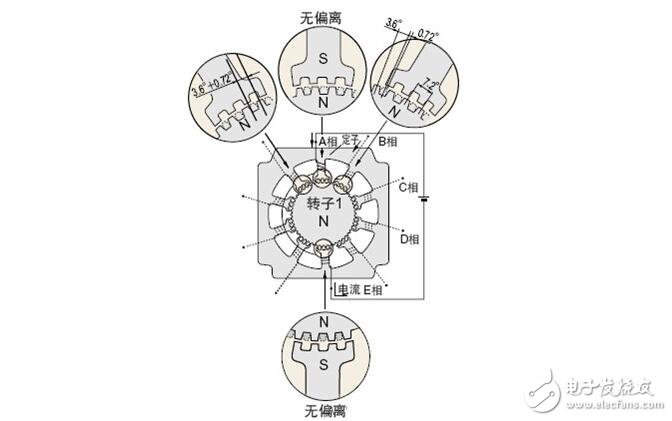 步進(jìn)電機(jī)解析，步進(jìn)電機(jī)的類型分類及步進(jìn)電機(jī)的制動原理