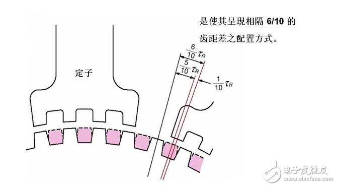 步進(jìn)電機(jī)解析，步進(jìn)電機(jī)的類型分類及步進(jìn)電機(jī)的制動原理