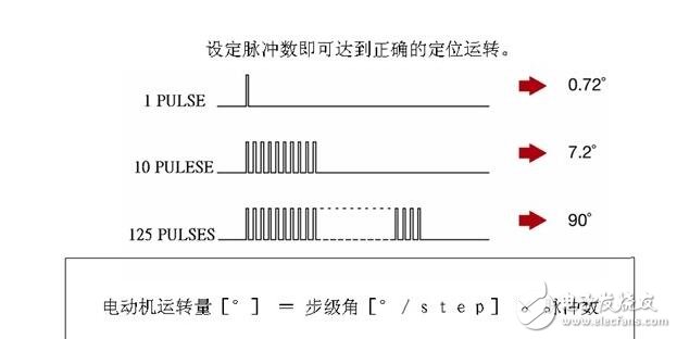 步進(jìn)電機(jī)解析，步進(jìn)電機(jī)的類型分類及步進(jìn)電機(jī)的制動原理