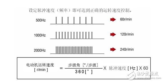 步進(jìn)電機(jī)解析，步進(jìn)電機(jī)的類型分類及步進(jìn)電機(jī)的制動原理