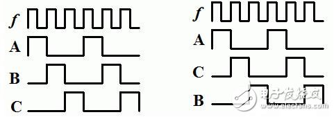 步進(jìn)電機(jī)的功能模塊設(shè)計(jì)，步進(jìn)電機(jī)的控制與測速方法
