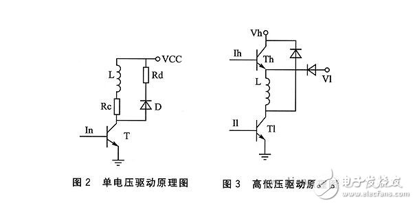 步進電機的單脈沖控制、雙脈沖控制、開環(huán)控制和閉環(huán)控制