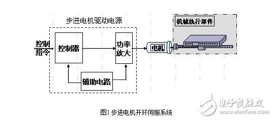 步進電機的單脈沖控制、雙脈沖控制、開環(huán)控制和閉環(huán)控制