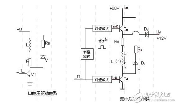 步進電機的單脈沖控制、雙脈沖控制、開環(huán)控制和閉環(huán)控制