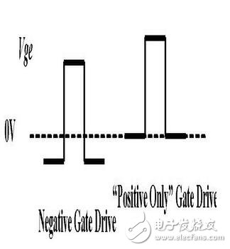 　　MOS管，IGBT，以及三極管他們有什么區(qū)別？