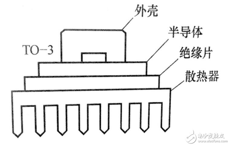 強制風冷是利用風扇強制空氣對流，冷卻是由間斷運行的風扇提供的。如果溫度過高或持續(xù)輸出大電流時，風扇就會運轉(zhuǎn)。采用這種方式可以獲得很高的系統(tǒng)集成度，但需要經(jīng)常讓風扇運轉(zhuǎn)并定期檢測其性能。所以在風道的設計上同樣應使散熱片的葉片軸向與風扇的抽氣方向一致，為了有良好的通風效果，越是散熱量大的功率模塊越應靠近排氣風扇，在有排氣風扇的情況下