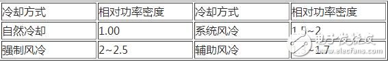 強制風冷是利用風扇強制空氣對流，冷卻是由間斷運行的風扇提供的。如果溫度過高或持續(xù)輸出大電流時，風扇就會運轉(zhuǎn)。采用這種方式可以獲得很高的系統(tǒng)集成度，但需要經(jīng)常讓風扇運轉(zhuǎn)并定期檢測其性能。所以在風道的設計上同樣應使散熱片的葉片軸向與風扇的抽氣方向一致，為了有良好的通風效果，越是散熱量大的功率模塊越應靠近排氣風扇，在有排氣風扇的情況下