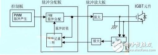 　　脈沖變壓器怎樣組成IGBT驅(qū)動(dòng)？