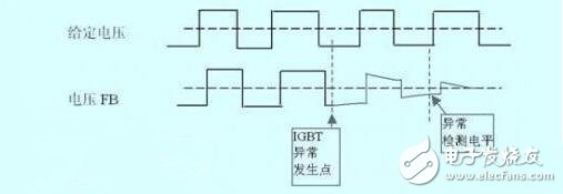 　　脈沖變壓器怎樣組成IGBT驅(qū)動(dòng)？