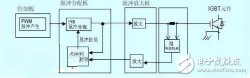 　　脈沖變壓器怎樣組成IGBT驅(qū)動(dòng)？
