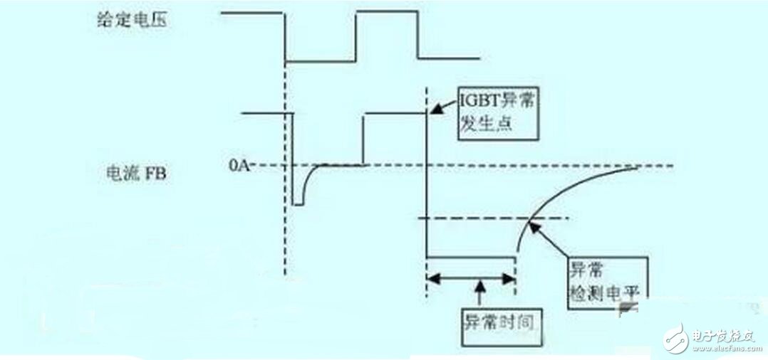 　　脈沖變壓器怎樣組成IGBT驅(qū)動(dòng)？