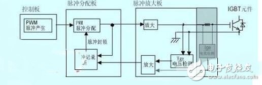 　　脈沖變壓器怎樣組成IGBT驅(qū)動(dòng)？
