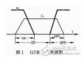 對(duì)由電力電子器件構(gòu)成的變換器進(jìn)行電磁兼容性設(shè)計(jì)之前，必須分析預(yù)期的電磁環(huán)境，并從電磁干擾源，耦合途徑和敏感設(shè)備人手，找出其所處系統(tǒng)中存在的電磁干擾。然后有針對(duì)性地采取措施，就可以消除或抑制 電磁干擾。電力電子器件所處電磁環(huán)境中存霖河默『r擾源主要有：