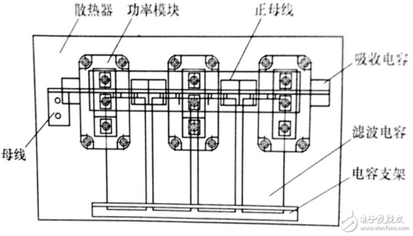 對(duì)由電力電子器件構(gòu)成的變換器進(jìn)行電磁兼容性設(shè)計(jì)之前，必須分析預(yù)期的電磁環(huán)境，并從電磁干擾源，耦合途徑和敏感設(shè)備人手，找出其所處系統(tǒng)中存在的電磁干擾。然后有針對(duì)性地采取措施，就可以消除或抑制 電磁干擾。電力電子器件所處電磁環(huán)境中存霖河默『r擾源主要有：