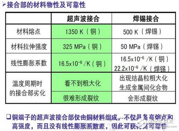 散熱管理設(shè)計方面，通過采用封裝的熱模擬技術(shù)，優(yōu)化了芯片布局及尺寸，從而在相同的ΔTjc條件下，成功實現(xiàn)了比原來高約10％的輸出功率。