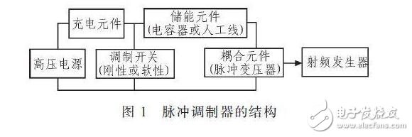 對于不含阻尼二極管的IGBT管，由于三個電極間的正反向電阻均為無窮大，故不能用此法判斷。一般地，可從外形上識別IGBT各電極的名稱，標(biāo)注型號的一面對著觀察者，引腳向下，從左至右依次為柵極、集電極和發(fā)射極。