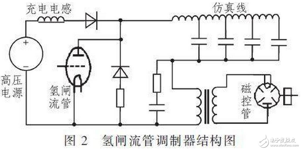 對于不含阻尼二極管的IGBT管，由于三個電極間的正反向電阻均為無窮大，故不能用此法判斷。一般地，可從外形上識別IGBT各電極的名稱，標(biāo)注型號的一面對著觀察者，引腳向下，從左至右依次為柵極、集電極和發(fā)射極。