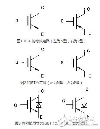 對于不含阻尼二極管的IGBT管，由于三個電極間的正反向電阻均為無窮大，故不能用此法判斷。一般地，可從外形上識別IGBT各電極的名稱，標(biāo)注型號的一面對著觀察者，引腳向下，從左至右依次為柵極、集電極和發(fā)射極。