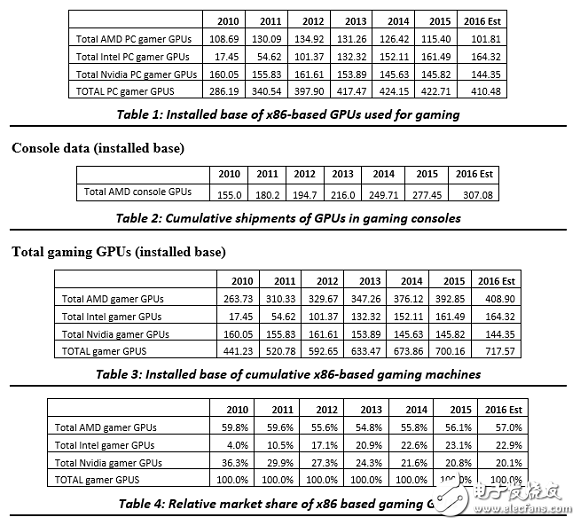 英特爾顯卡怎么樣？不僅CPU強(qiáng)悍顯卡亦牛 想借力與AMD言和概率太小