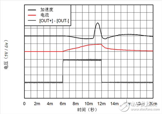 提升駕駛體驗的四個技術(shù)趨勢
