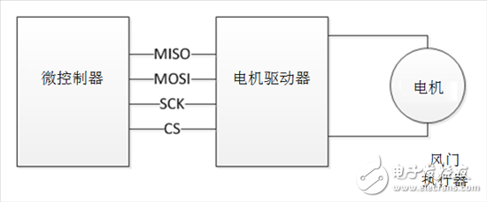 了解風門執(zhí)行器以及汽車HVAC系統(tǒng)中它們的驅動因素