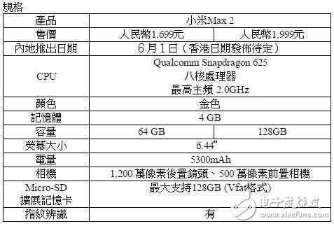 小米Max2最新消息：小米Max2價格上漲，配置卻不升反降！