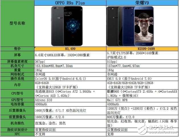 OPPOR9sPlus對比榮耀V9：榮耀V9拍照能力比OPPO R9s Plus差？別逗！