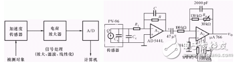 信號(hào)處理電路的作用是什么？由什么組成？