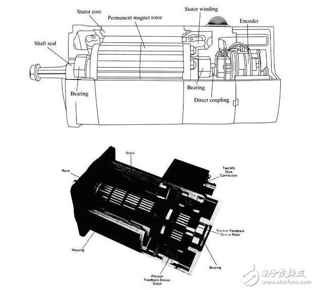 什么是伺服電機？伺服電機的內(nèi)部結(jié)構(gòu)及其工作原理