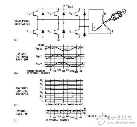什么是伺服電機？伺服電機的內(nèi)部結(jié)構(gòu)及其工作原理