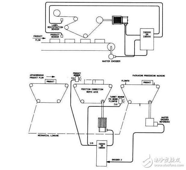 伺服電機的特點特性、種類分類及伺服電機的應(yīng)用