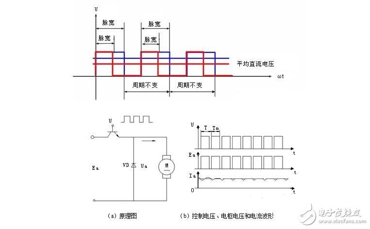 直流伺服電機(jī)調(diào)速控制系統(tǒng)解析，直流伺服電機(jī)的調(diào)速控制方式