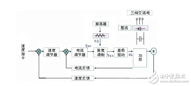 直流伺服電機(jī)調(diào)速控制系統(tǒng)解析，直流伺服電機(jī)的調(diào)速控制方式
