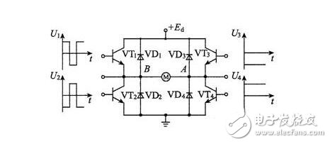 直流伺服電機(jī)調(diào)速控制系統(tǒng)解析，直流伺服電機(jī)的調(diào)速控制方式