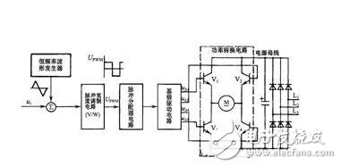 直流伺服電機(jī)調(diào)速控制系統(tǒng)解析，直流伺服電機(jī)的調(diào)速控制方式