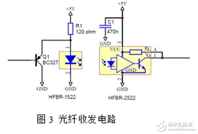 隨著電力電子器件技術(shù)的發(fā)展，大功率器件在軌道交通、直流輸電、風(fēng)力發(fā)電等領(lǐng)域的市場迅猛發(fā)展，其中以IGBT器件表現(xiàn)尤為突出，在具體的應(yīng)用工況中，每一個IGBT模塊都需要一個專門的驅(qū)動器，IGBT驅(qū)動器對IGBT的運行性能有著重大影響